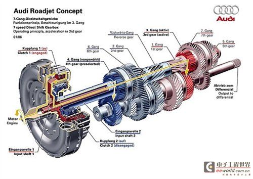 Perfect? ​​DSG and S-Tronic gearbox analysis