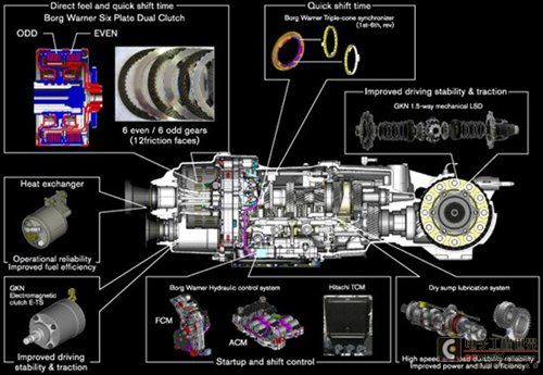 Perfect? ​​DSG and S-Tronic gearbox analysis