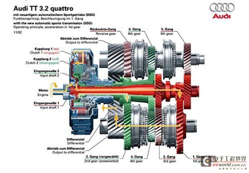 Perfect? ​​DSG and S-Tronic gearbox analysis