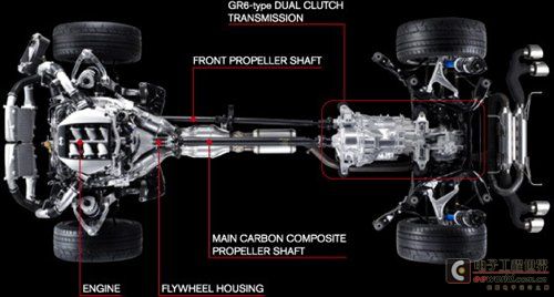 Perfect? ​​DSG and S-Tronic gearbox analysis