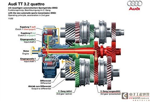 Perfect? ​​DSG and S-Tronic gearbox analysis