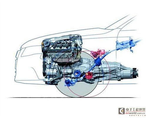 Perfect? ​​DSG and S-Tronic gearbox analysis