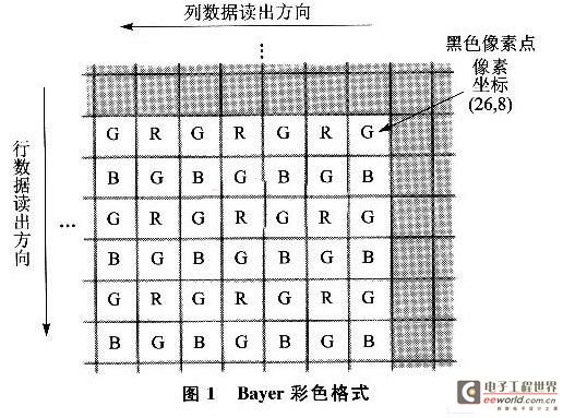 局部像素点阵