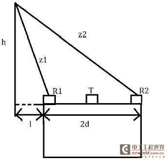 Figure 4 Geometric relationship of various physical quantities