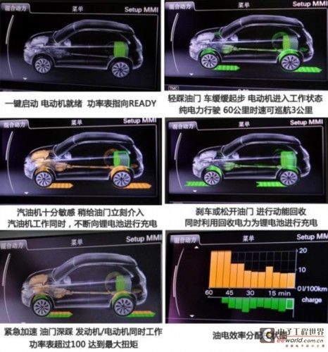 汽车能源新进化 主流混合动力技术全解析