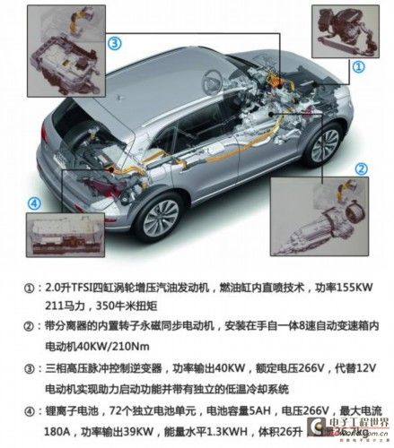 汽车能源新进化 主流混合动力技术全解析