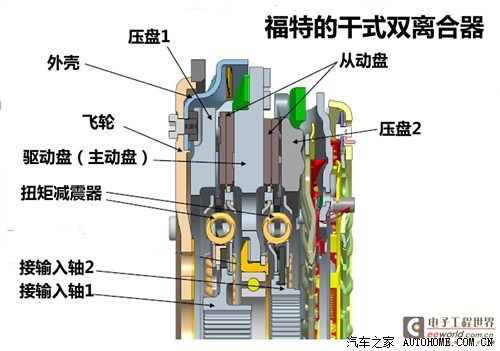 谁更靠谱？福特大众干式双离合差异浅析