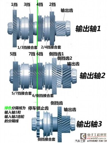 谁更靠谱？福特大众干式双离合差异浅析