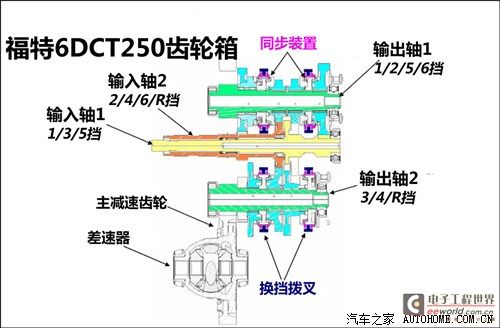 谁更靠谱？福特大众干式双离合差异浅析