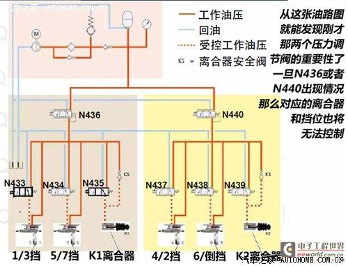 谁更靠谱？福特大众干式双离合差异浅析