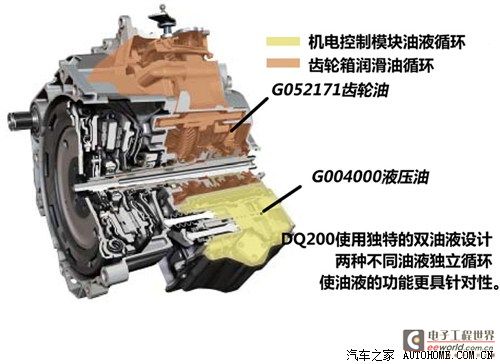 谁更靠谱？福特大众干式双离合差异浅析