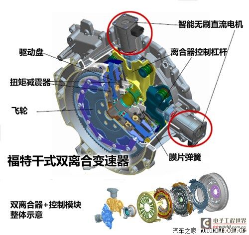 谁更靠谱？福特大众干式双离合差异浅析