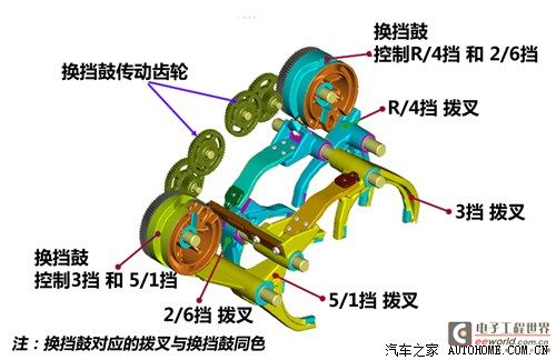 谁更靠谱？福特大众干式双离合差异浅析