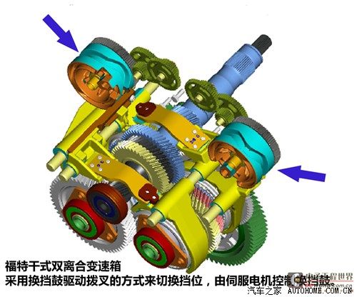 谁更靠谱？福特大众干式双离合差异浅析