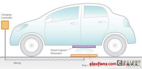 New wireless charging technology for electric vehicles