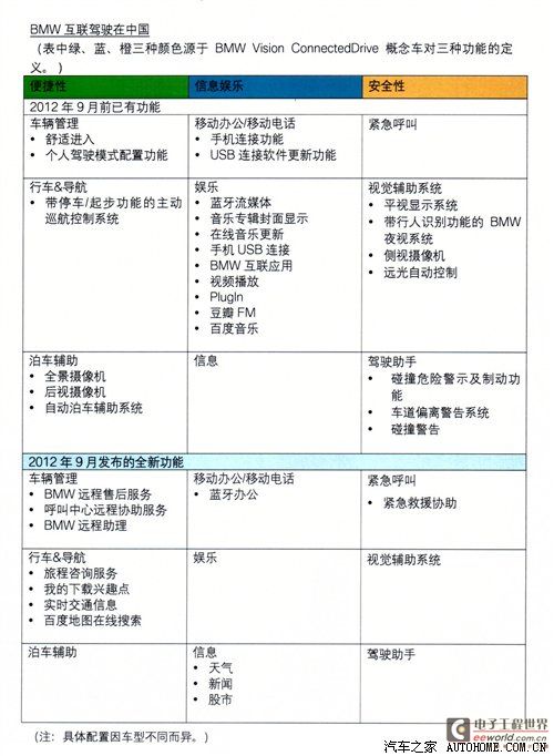 科技改变生活 独家详细体验bmw互联驾驶 汽车之家