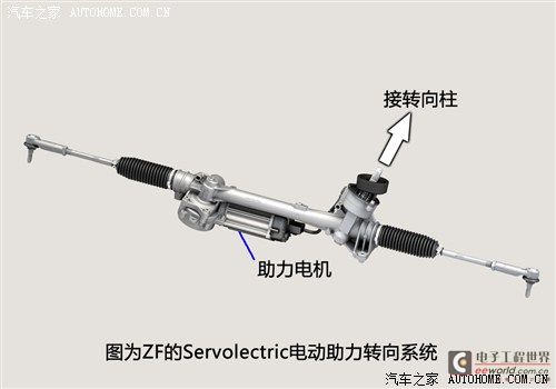 The mystery behind the steering wheel (I): Interpretation of the power steering system - Autohome