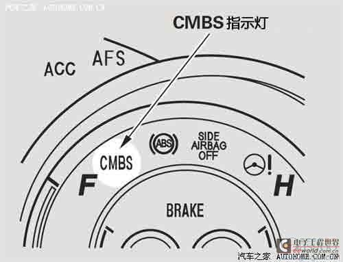 Prevent rear-end collisions! A brief analysis of the car's active collision prevention system