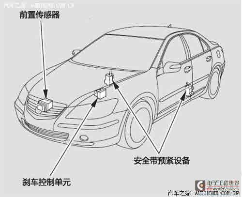 Prevent rear-end collisions! A brief analysis of the car's active collision prevention system