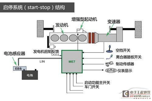 Hybrid Entry Technology Engine Start-Stop System