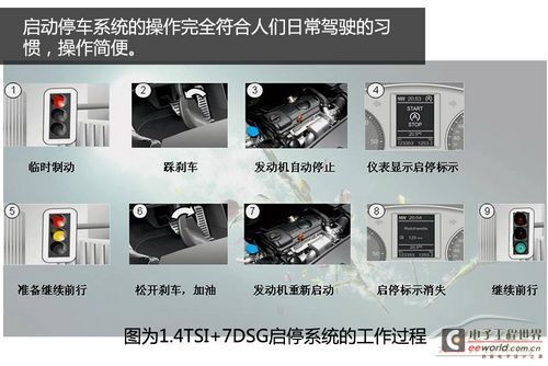 Analysis of Volkswagen BlueMotion Technology