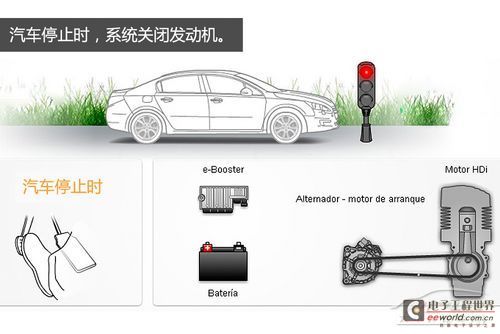 Analysis of Engine Start-Stop System