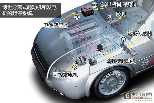 Hybrid Entry Technology Engine Start-Stop System