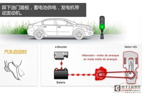 Analysis of Engine Start-Stop System