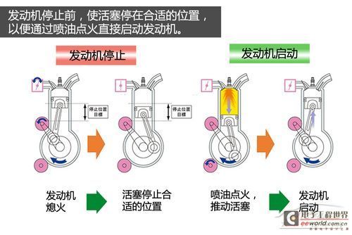 Analysis of Engine Start-Stop System