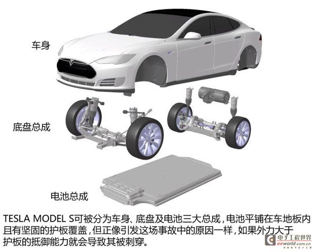 TESLATESLAMODEL S2012 basic model