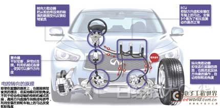 日产电控转向技术:颠簸路面再莫慌张