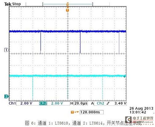 A New Solution to Automotive EMI Problems