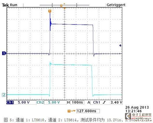 A New Solution to Automotive EMI Problems