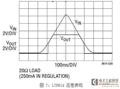 A New Solution to Automotive EMI Problems