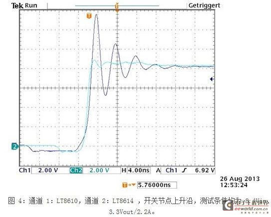 A New Solution to Automotive EMI Problems