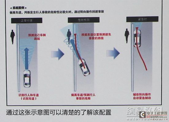 体验本田FUNTEC安全技术