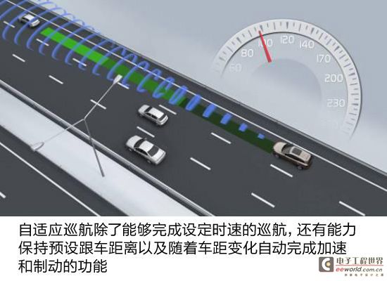 长途自驾好帮手 盘点适合出游的科技配置