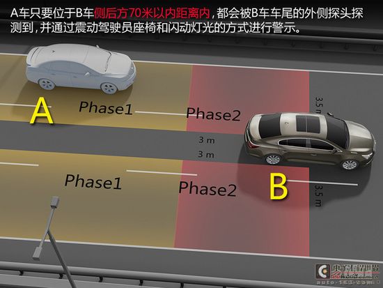 适应国情是关键 别克智能驾乘体系再体验