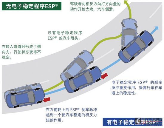 关键时刻保命 四款10万配ESP紧凑车推荐