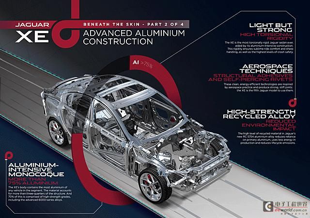 Jaguar's new iQ aluminum alloy platform analysis: multiple new cars will be launched in the future