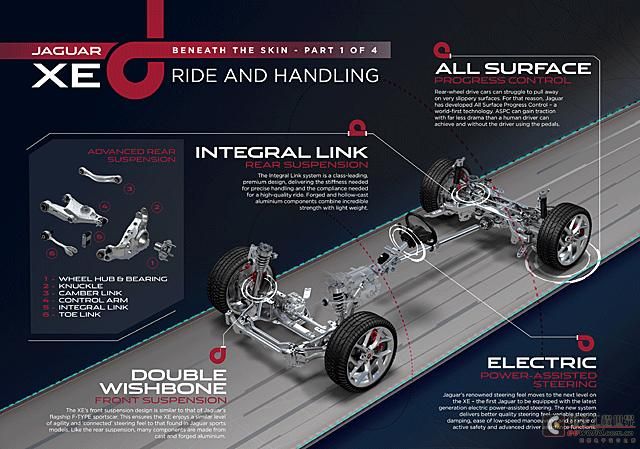 Jaguar's new iQ aluminum alloy platform analysis: multiple new cars will be launched in the future