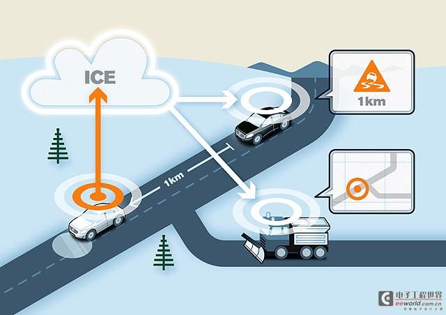 Interpretation of Volvo's three latest safety technologies: Safety first