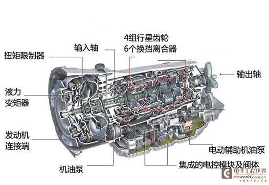 [New Car Analysis] Mercedes-Benz's latest 9AT automatic transmission technology analysis