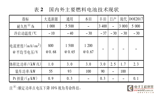 国内外新能源汽车动力电池发展及供求现状