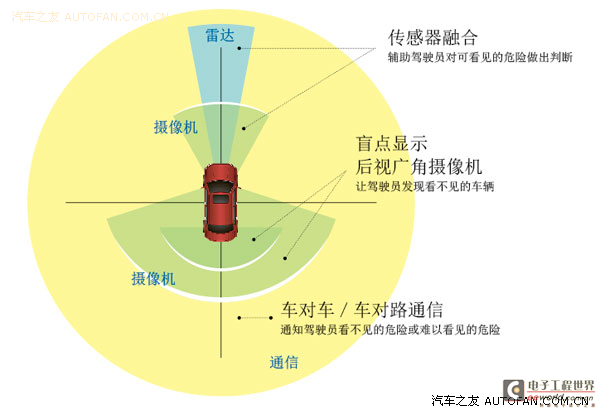 目标：零事故 本田协调型自动驾驶系统浅析