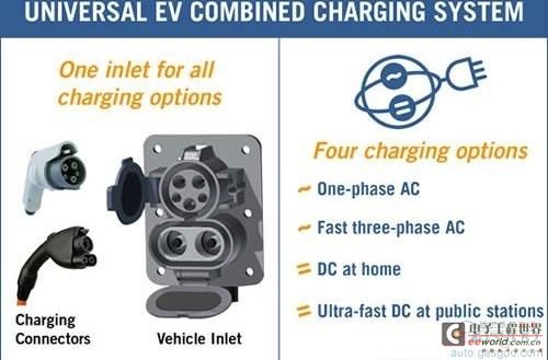 全球4大电动车充电连接器标准详解