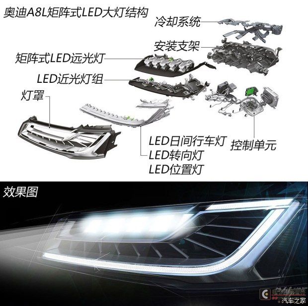 奥迪(进口) 奥迪A8 2014款 A8L 6.3 FSI W12 quattro旗舰型