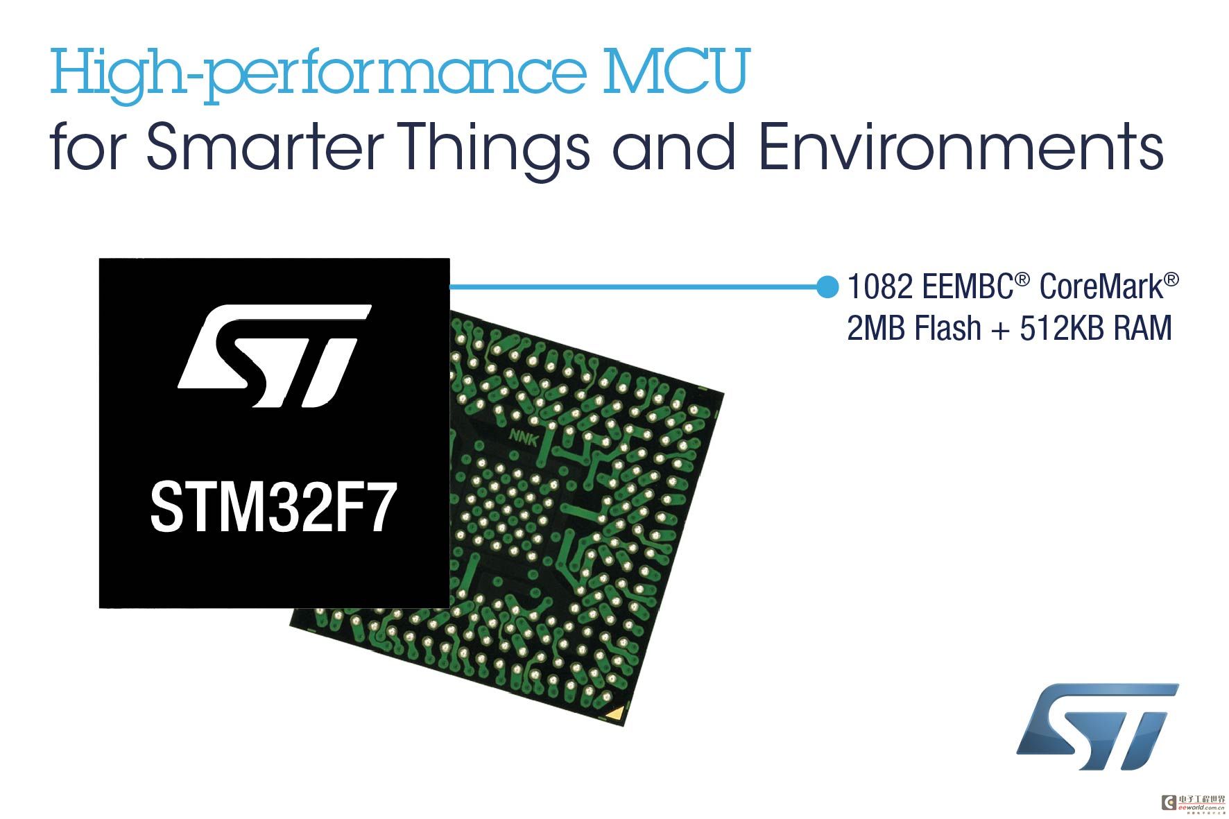 ST推出新款的图形处理性能强大的STM32微控制器