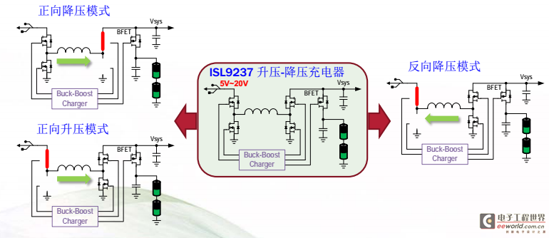 Intersil发布全球首款支持升降压USB Type-C电池充电器