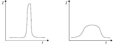 When the timing constraints have enough margin, slow down the edge of the internal clock driver by reducing the output capability.